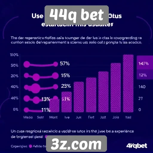 Estatísticas sobre usuários ativos no 44q bet